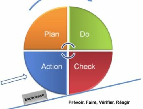 L’amélioration continue